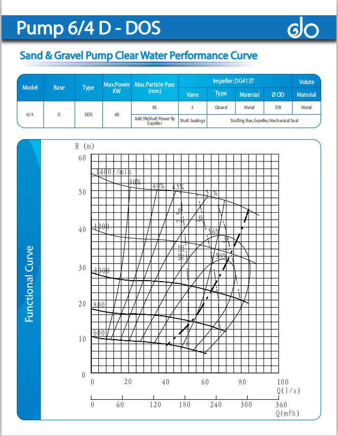 Mini Sand Dredge Pump Performance