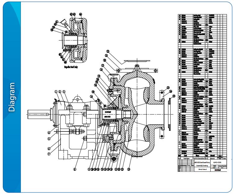 mini sand dredge pump drawing