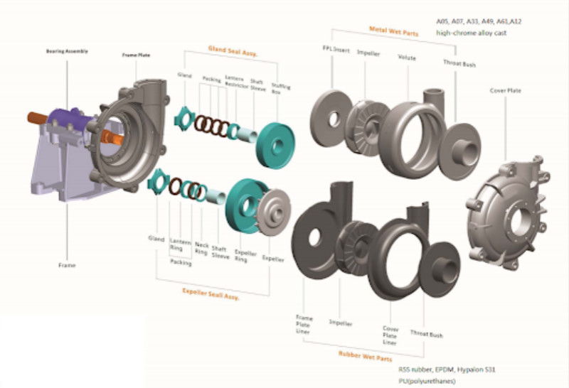 warman slurry pump