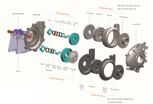 china slurry pump parts