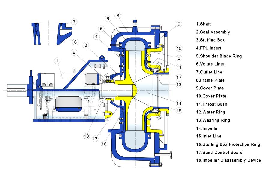 DOD Sand Dredge Pump Structure