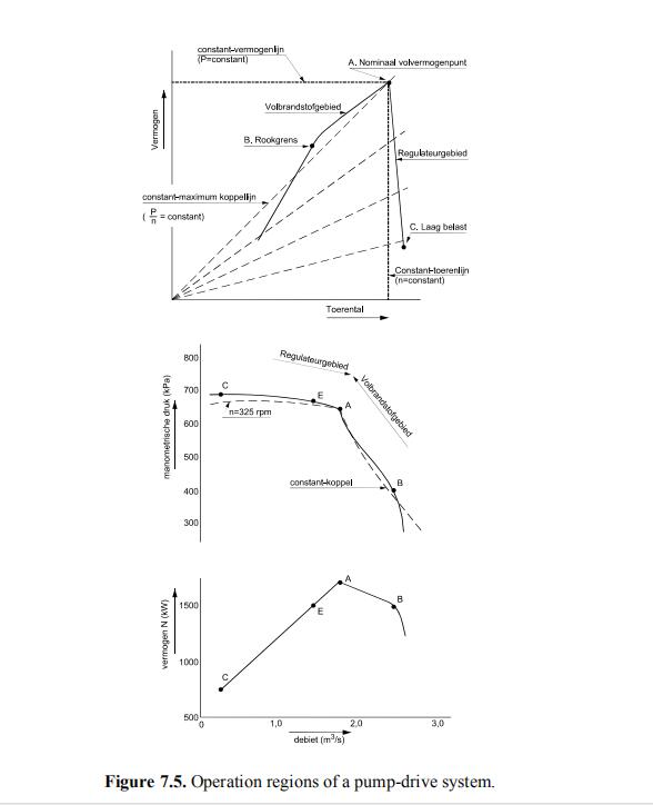 Sand Dredge Pump Characteristics