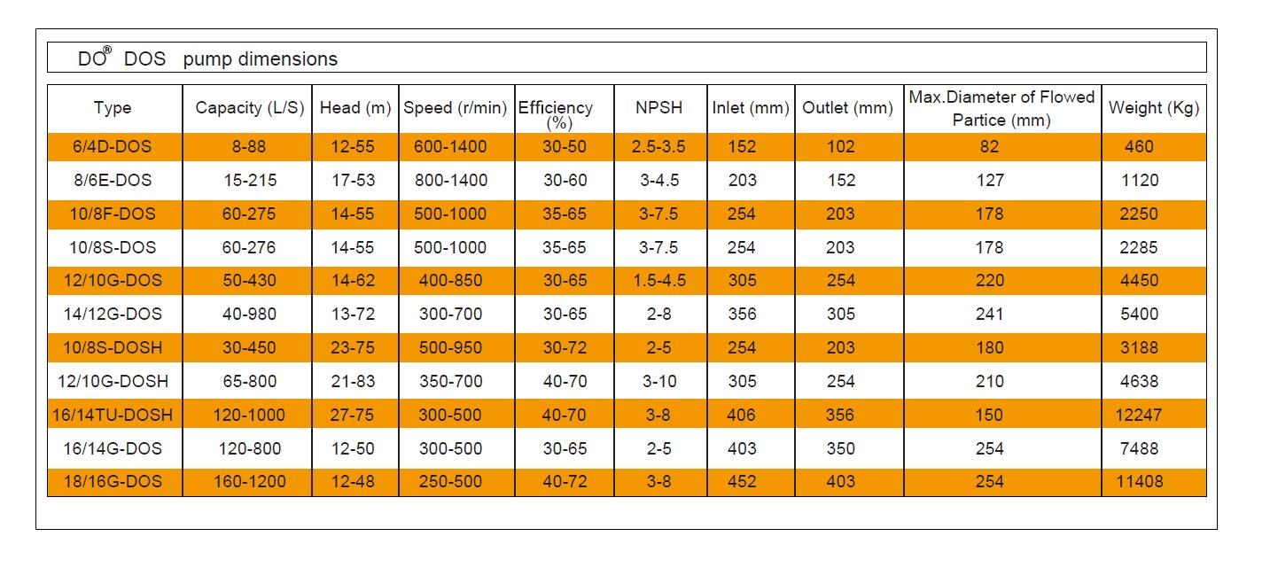 8 Inch Sand Dredge Pump Performance Curve