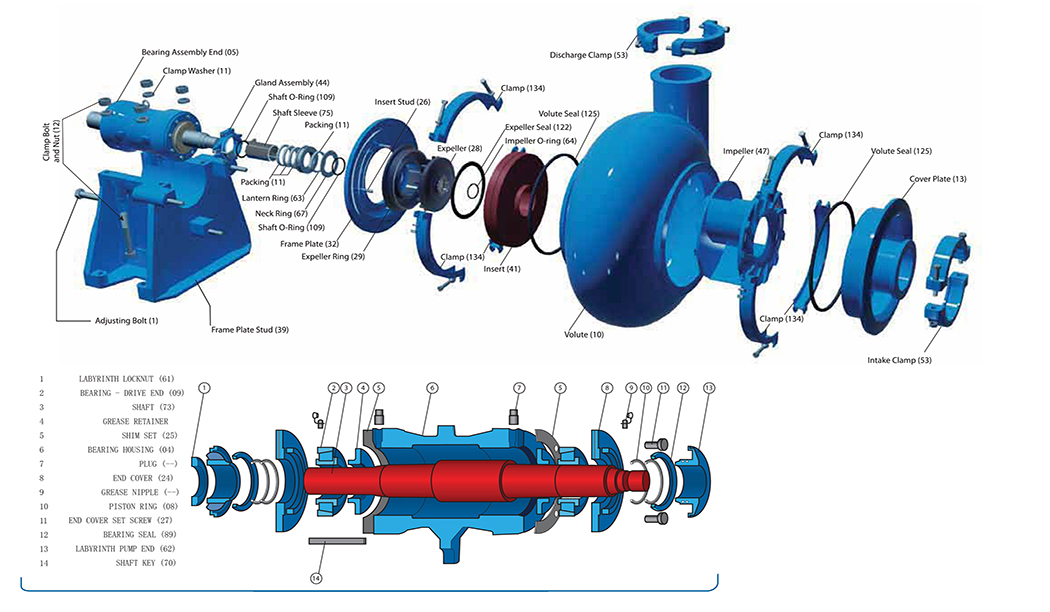 12 Inch Dredge Pump Sold For Sand Dredging